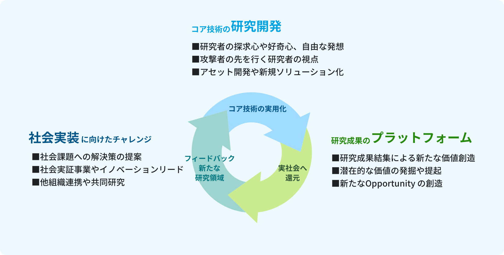 研究所ビジョン図
